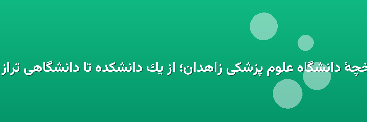 تاریخچهٔ دانشگاه علوم پزشکی زاهدان؛ از یک دانشکده تا دانشگاهی تراز اول